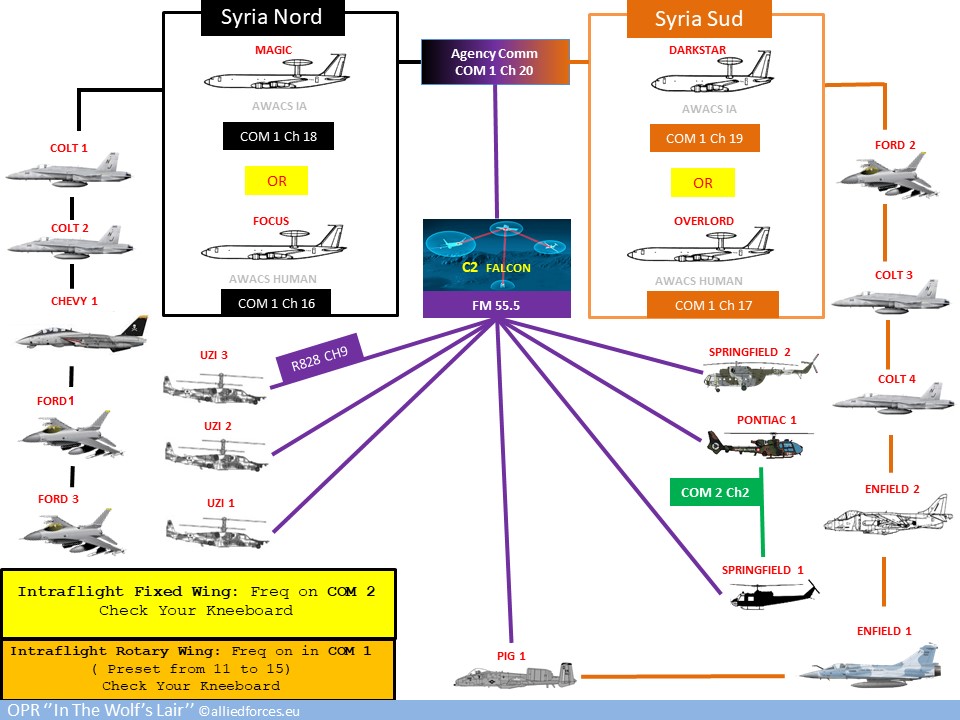 General Comm Plan